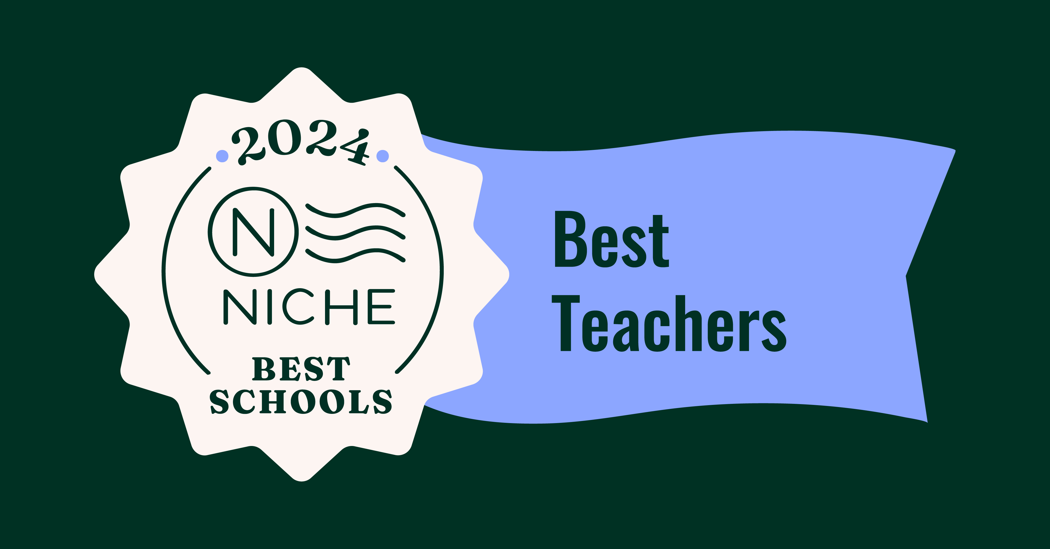 Amazing teachers, amazing results! City High just ranked #6 Best Charter High School in Pennsylvania by niche.com.